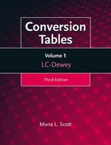 Conversion Tables