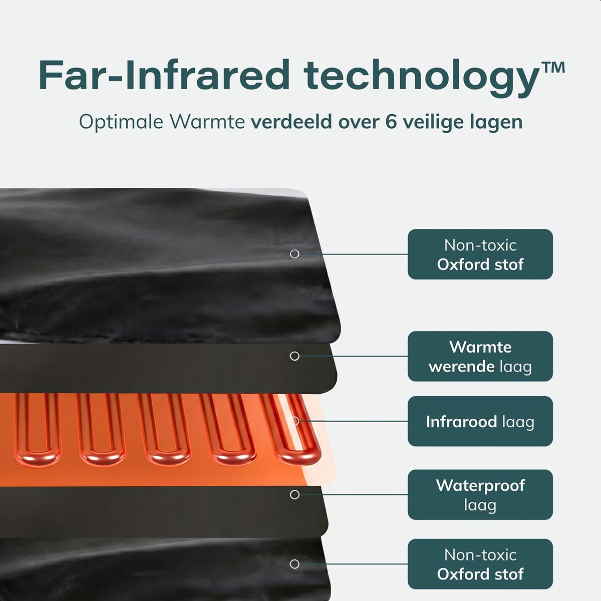 Soft & Silky Infrarood deken - Oxford - Sauna - Paneel - Warmtedeken - Elektrische Deken - Infrarood Verwarmingspaneel - Verwarming - Infraroodlamp - Therapie thumbnail 6