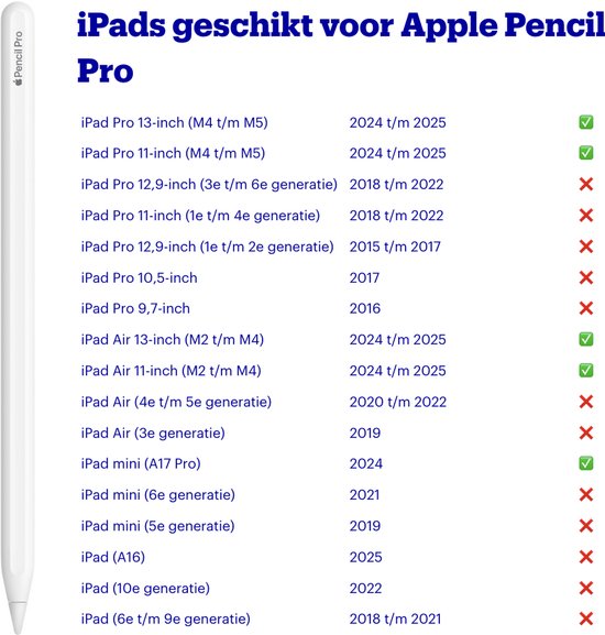 Apple Pencil Pro - voor iPad Pro 11 inch - 13 inch - Air 11 inch