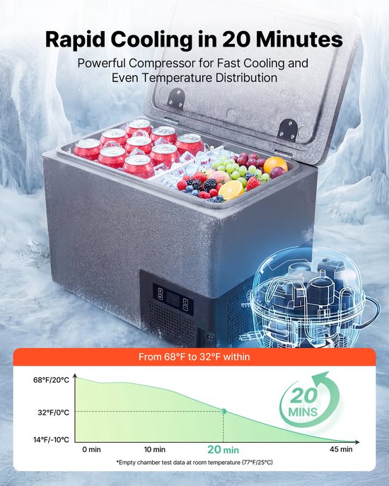 VEVOR Compressor Koelbox 40l, Autokoelkast Gemaakt van Ultralicht Epp, Elektrische Vriezer met App-Bediening, 12V/24V DC, -10°C tot 10°C, voor Vrachtwagens, Bestelwagens, Campers, Suv's, Boten, Reizen en Kamperen van Vevor — afbeelding 5