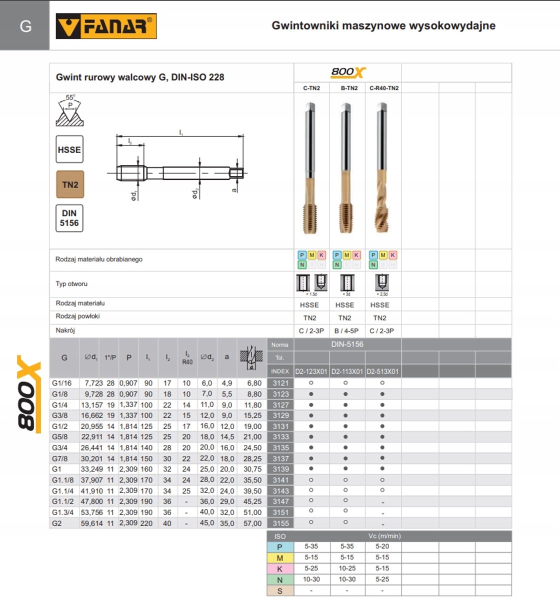 Machinetap G 1/16 DIN-5156-B T2 800X HSSE TN2 Fanar