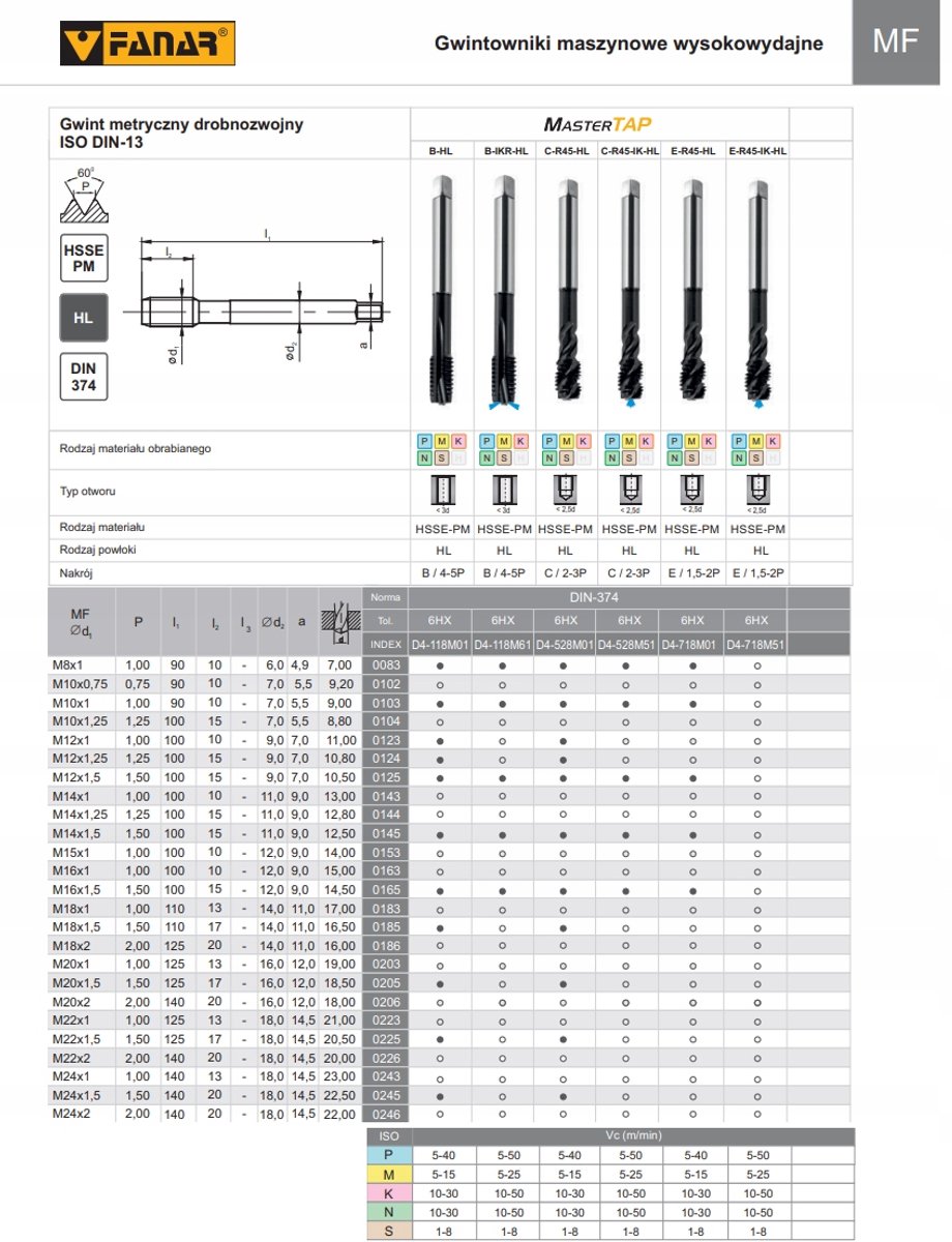 MasTAP FANAR M10x1,25 HSS-PM machinetap DIN 374-B