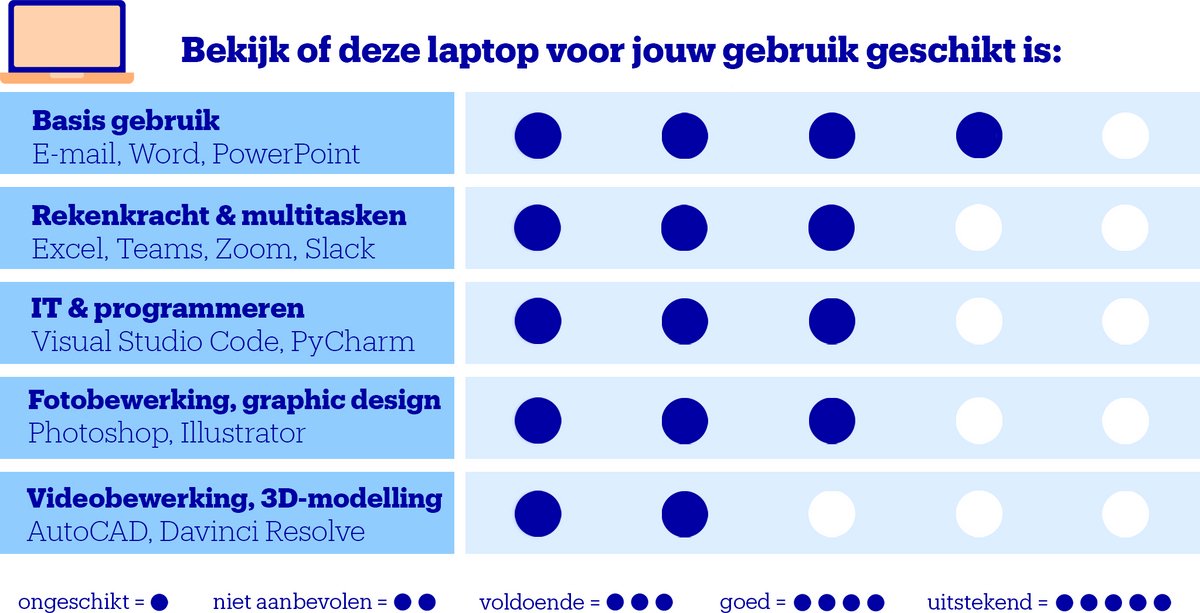 Lenovo ThinkPad E14 Gen 7 (Intel) - Zakelijke Laptop - 14 inch - Core Ultra 5 - 16GB/512GB - Windows 11 Pro — afbeelding 3