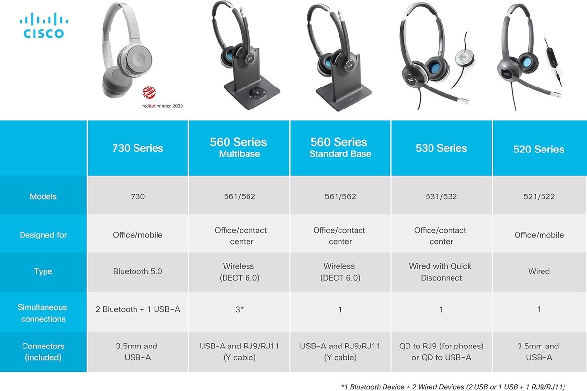 PC Headset - Hoofdtelefoon met microfoon thumbnail 4