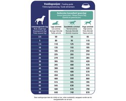 Prins ProCare Croque Veterinary Diet Renal Support Hondenvoer 10 kg