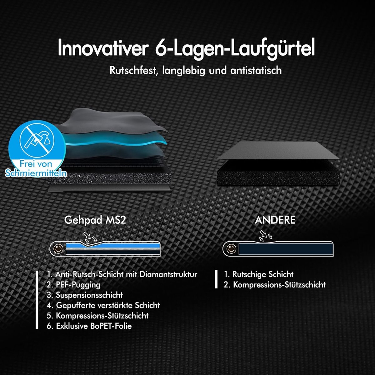 Loopband elektrisch 16 km/u – House&Garden Premium Walking Pad met helling 9%, 3.2 PK motor, LED-display, Bluetooth app, 12 programma’s – inklapbare hardloopband voor thuis, kantoor en fitness