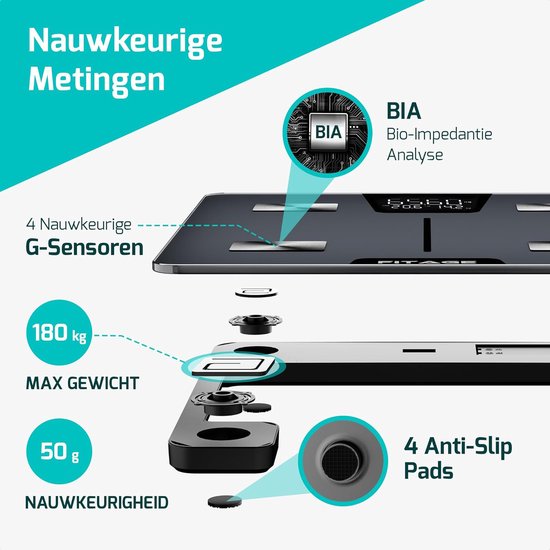 Diagram van de FITAGE weegschaal die de werking van 4 G-sensoren, BIA-analyse en anti-slip pads toont. Maximaal gewicht 180 kg.