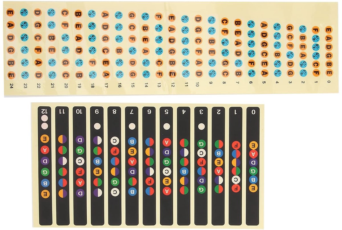 Store_7 - Gitaar toets stickers - Gitaar notitie stickers - Leer akkoorden spelen - Kleur 12 - Geschikt voor beginners - 2 stuks