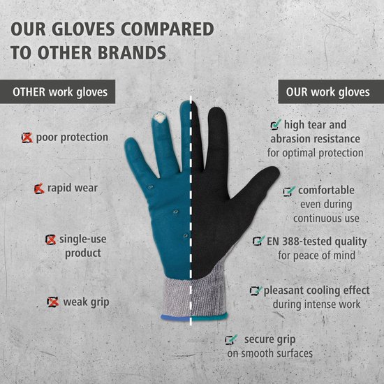 Vergelijking wolfcraft werkhandschoenen met andere. 'Poor protection' vs 'high tear and abrasion resistance'.