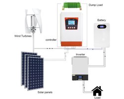 Hybride Laadregelaar – Zonnepaneel Regulator – Windenergie Controller – Off-Grid Batterij Regulator – MPPT Laadregelaar 24V/48V – 2500W Vermogen – Dual MPPT Met LCD Display