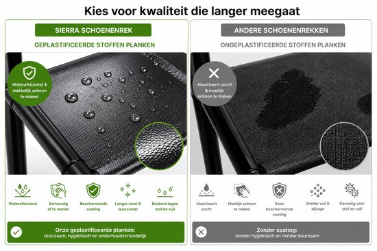 Comparaison d'étagères en tissu plastifié et non plastifié. Gauche : hydrofuge et facile à nettoyer. Droite : absorbe l'humidité et est difficile à nettoyer.