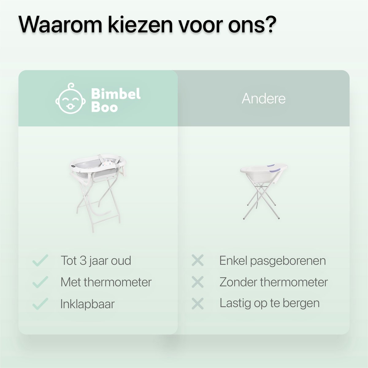BimbelBoo® Baby Bad met Standaard - Ingebouwde thermometer - Tot 3 jaar - Opvouwbaar - Incl. Badzitje en Afvoerslang — cadeau in Cadeau-ideeën - foto 7