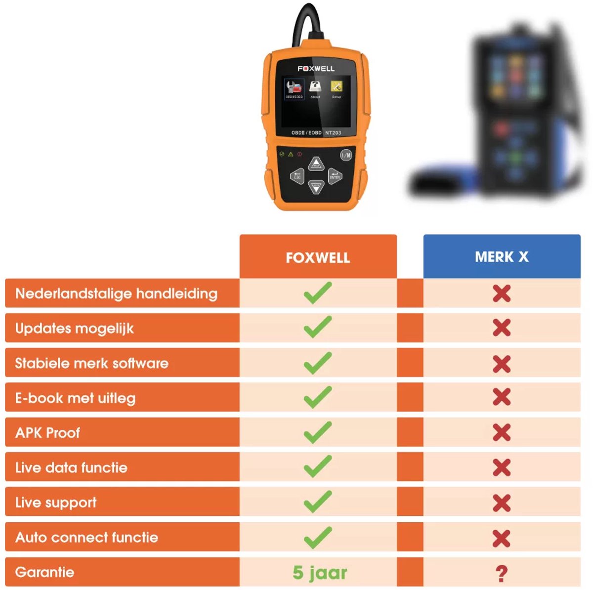 Foxwell NT204 NL OBD2 Scanner | Diagnoseapparaat Auto | Foutcodes Uitlezen & Wissen | OBD2 EOBD CANBUS | Nederlandse Software | 5 jaar garantie thumbnail 6