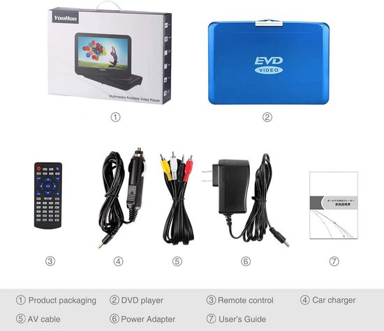 Auto-dvd-speler - Draagbare dvd-speler - Portable DVD Player - koptelefoon — afbeelding 2
