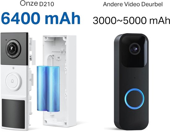 videodeurbel, batterij (videodeurbel), deurbel met camera, 2K 3MP, nachtzicht, tweewegsaudio, 6400mAh, niet-verwijderbare batterij, AI-herkenning, met beltoon, zonder abonnement van Merkloos — afbeelding 4