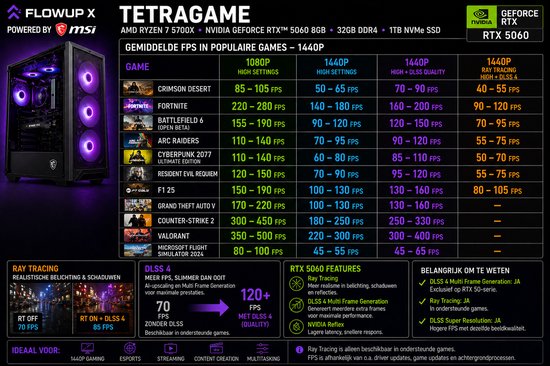 Informatiepagina van de Tetragame gaming PC met Ryzen 7 5700x en RTX 5060, toont prestaties en specificaties.