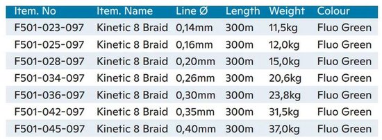 Kinetic 8 Braid - Fluo Green - 300m - 0.16mm - 12.0kg - Gevlochten Lijn - Groen van Kinetic — afbeelding 2