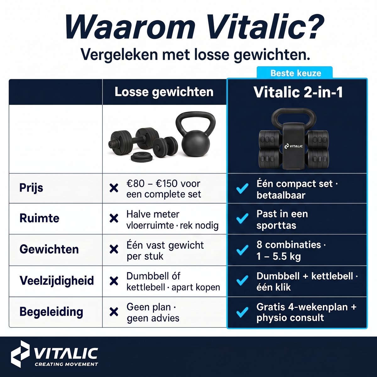 Vitalic 2-in-1 Dumbbell & Kettlebell Set | Gewichten van 1 tot 5.5 kg per stuk | Halters met gratis Kracht & Mobiliteitsschema van Fysiolab – foto 7