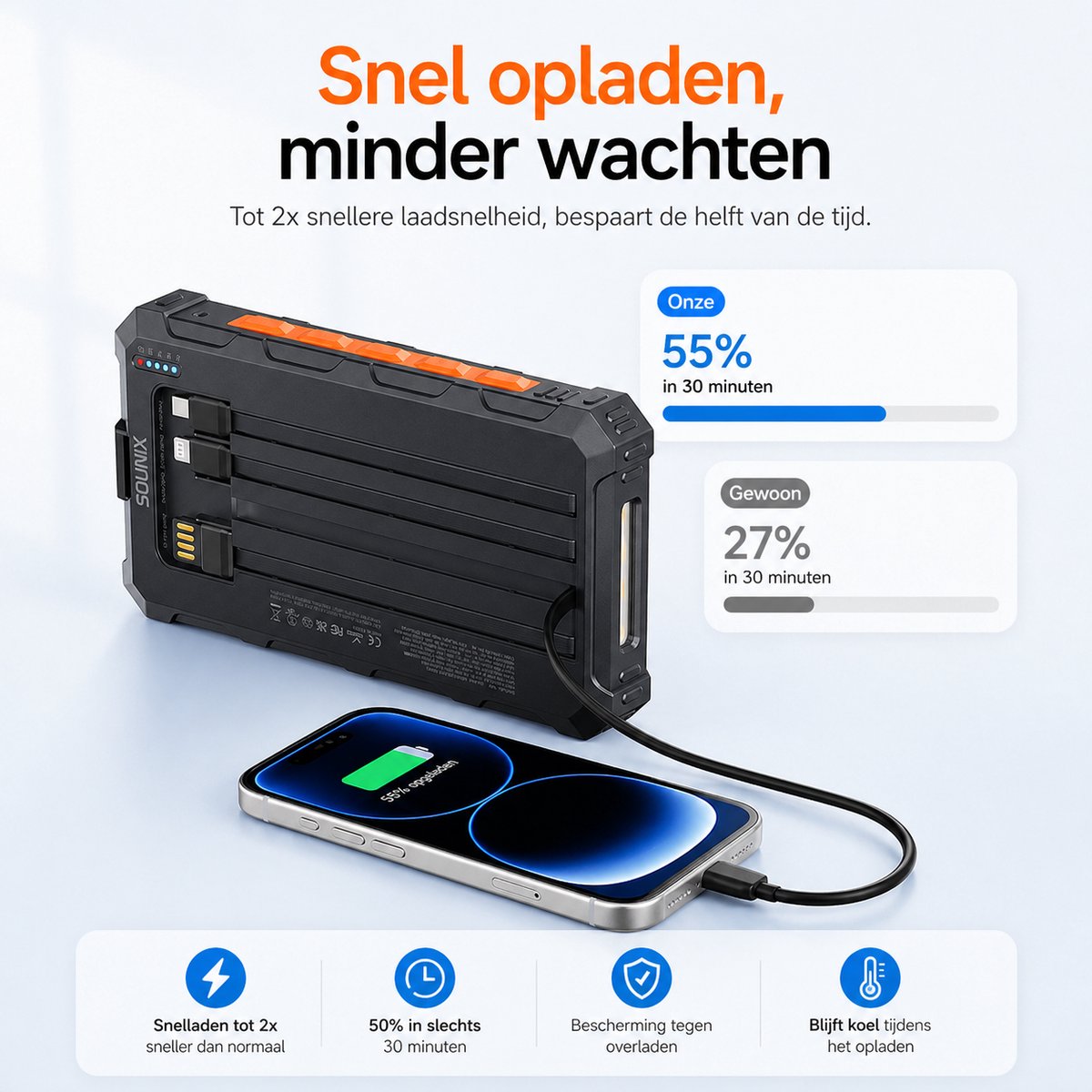 Sounix Solar Powerbank 30000 mAh - 22.5W snellader Powerbank - afbeelding 2