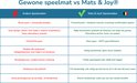 Vergelijking speelmatten: Mats & Joy is fluweelzacht, veilig, geurloos en UV-bestendig.