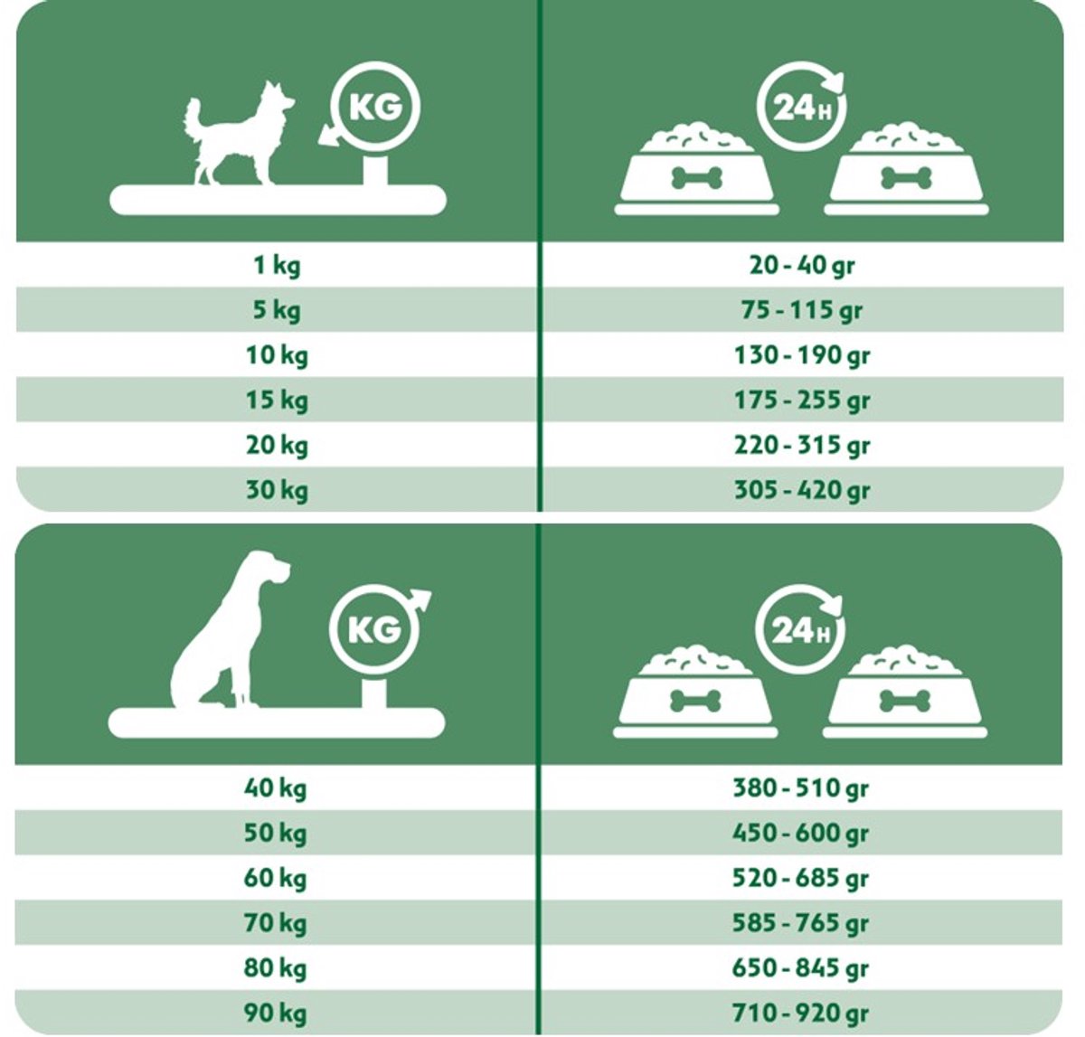 Cavom compleet Adult - geperste brokken - 3x 20kg thumbnail 6
