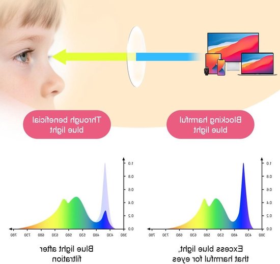 Blauwe licht blokkerende brillen voor computer en gaming, lichtgewicht leesbril tegen vermoeide ogen en schittering, unisex ontwerp — afbeelding 4