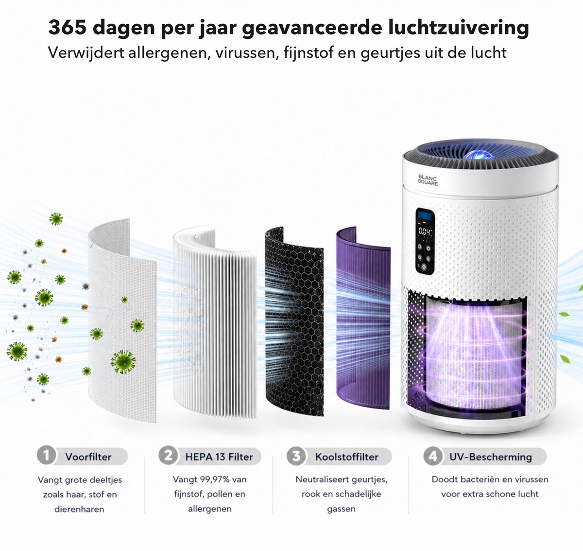 Blanc Square Luchtreiniger Pro - Air Purifier - HEPA 13 + Koolstoffilter - 400m³/h 90m² met UV-Desinfectie - Slaapkamer, Woonkamer, Kantoor – Tegen Allergie, Pollen, Geurtjes - Luchtkwaliteitindicator - Clean Air Slaapstand — afbeelding 4