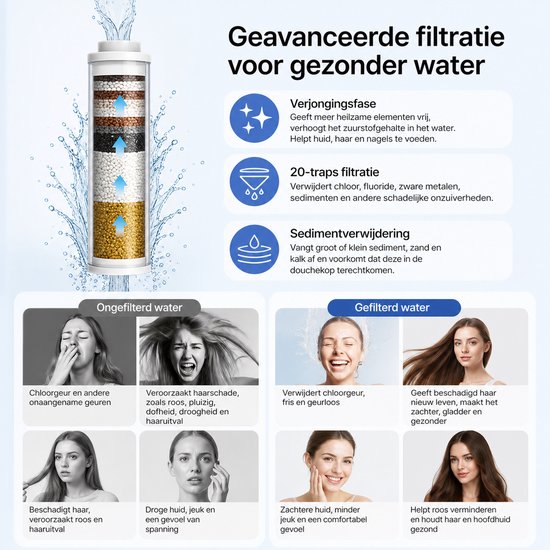 Douchefilter voor BOTC Douchekop - Model: S016 - 2 Stuks filters - Waterfilter Voor Douchekop - Wit