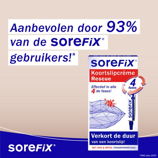Vrouw naast een doosje SoreFix Rescue. Tekst: 'Aanbevolen door 93% van de SoreFIX gebruikers'.