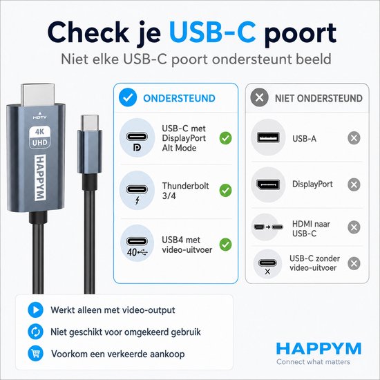 Schema van ondersteunde en niet-ondersteunde USB-C poorten voor videouitvoer, met de HappyM USB-C naar HDMI-kabel afgebeeld.