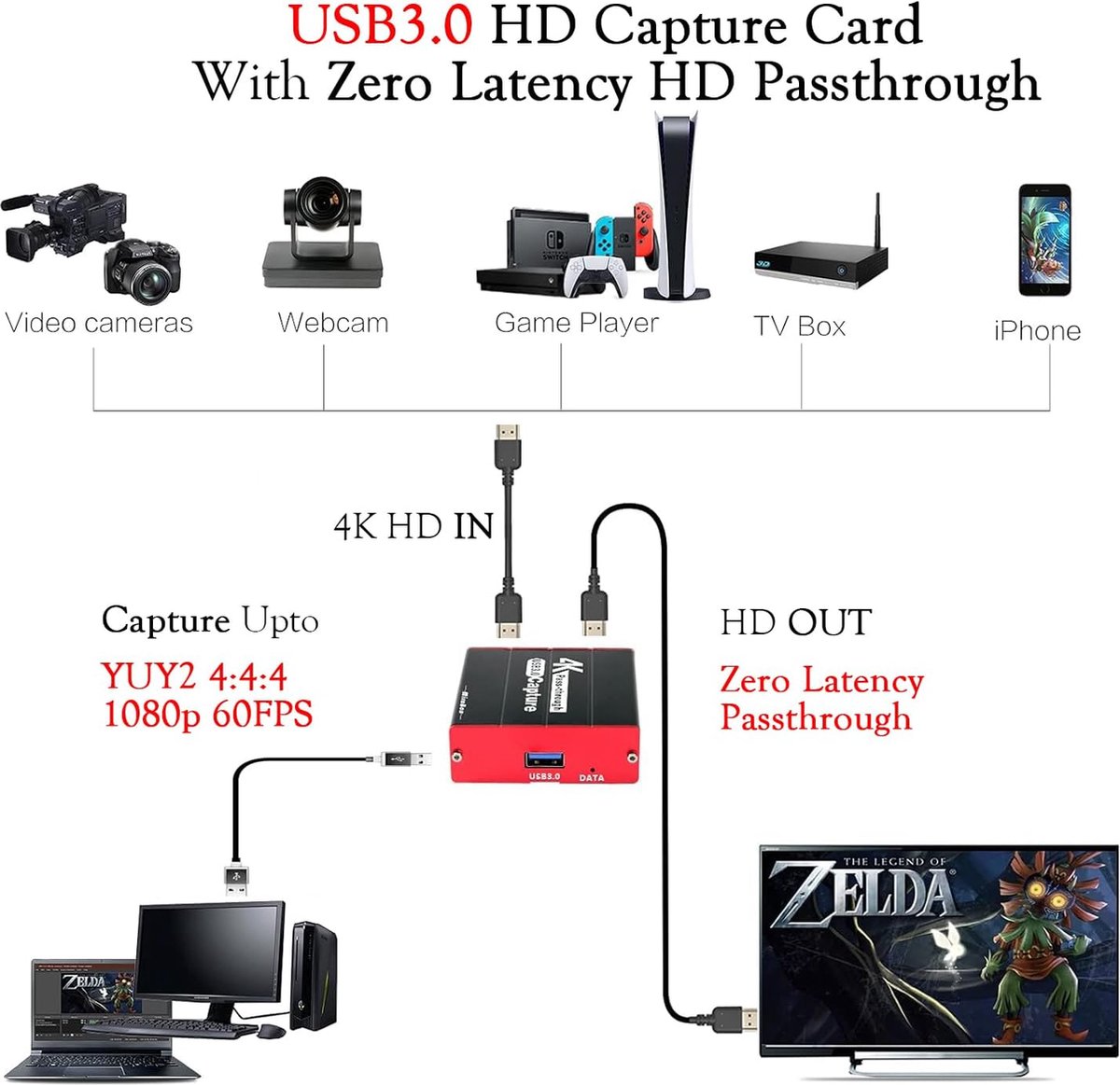 Lexium Capture card 4K - Game Capture Card - Video Grabber - Video Capture Card 4K thumbnail 4