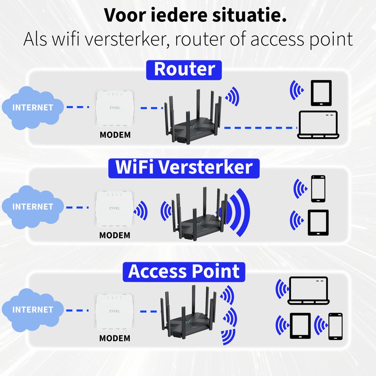 Afbeelding 2 van Phreeze 4K Router - Wifi Versterker - 300 Meter Bereik - Dual Band - 1200 MBPs - Wi-Fi Repeater - Access Point - Zwart