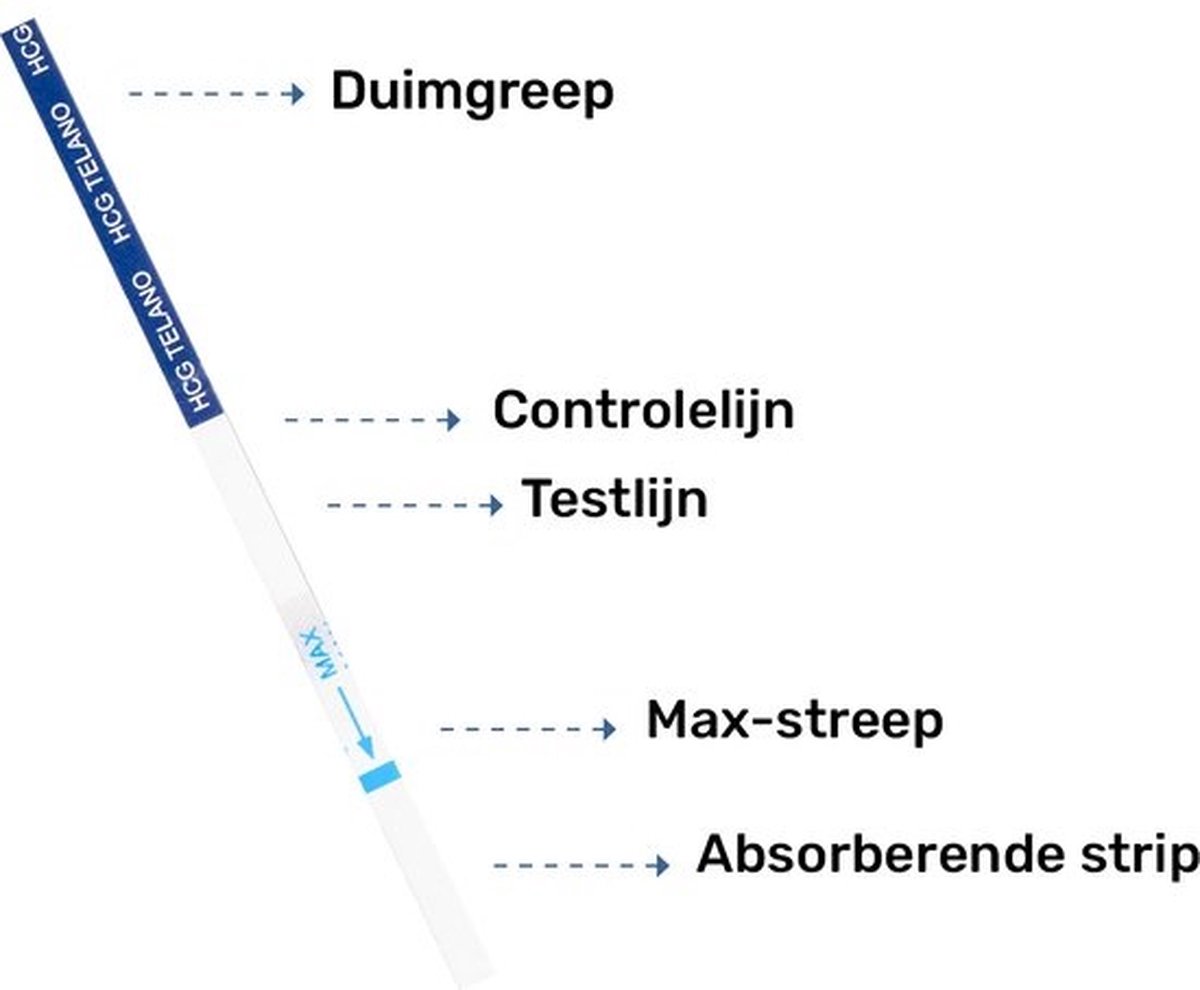 Telano Zwangerschapstest Extra Vroeg Dipstick 20 stuks - Strip Extra Gevoelig – foto 3