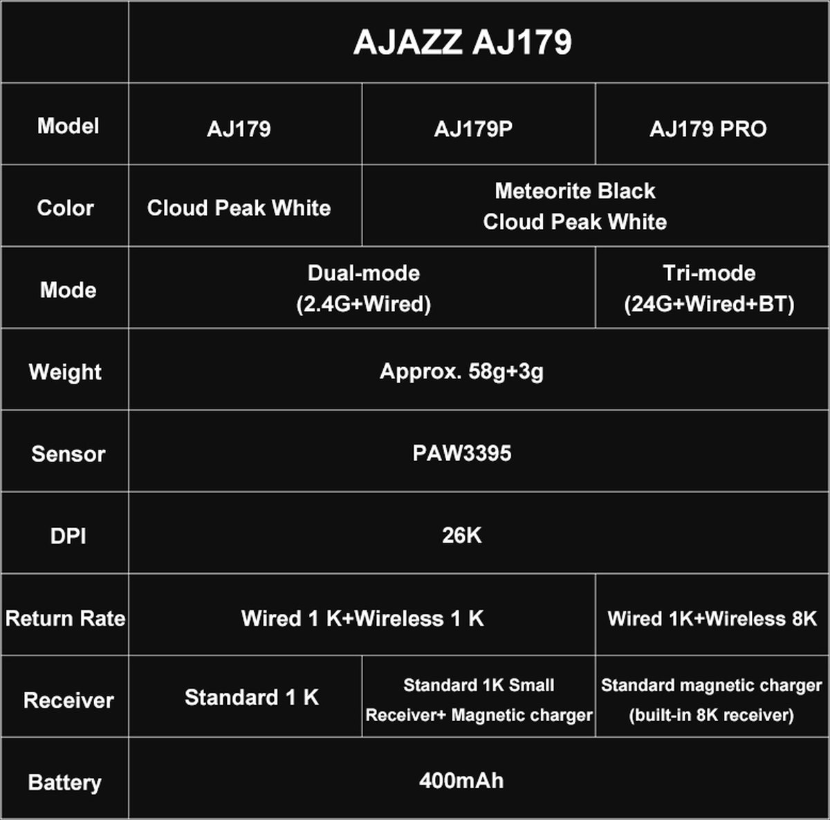 Ajazz AJ179 - 26000DPI PAW3395 Ultralicht Gaming Muis thumbnail 4