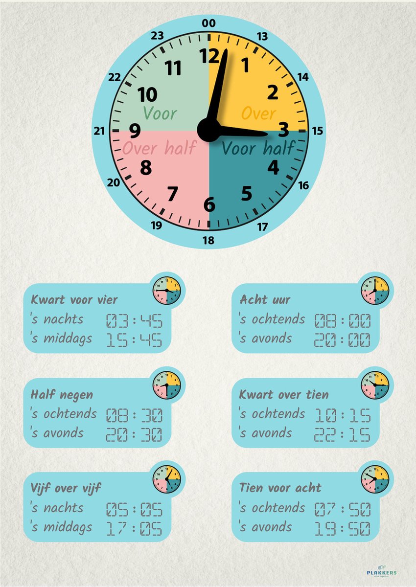 Poster leren klokkijken 70cm x 100cm - Kinderkamer accessoires decoratie - Educatieve Posters Leerzaam