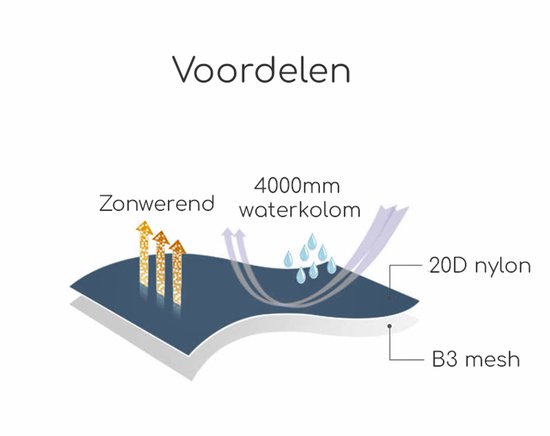 Naturehike Cloud Trek 1-Persoons ultralight bikepacking tent - Waterdicht 4000 mm - Vrijstaand - 1,7 kg van Naturehike — afbeelding 4