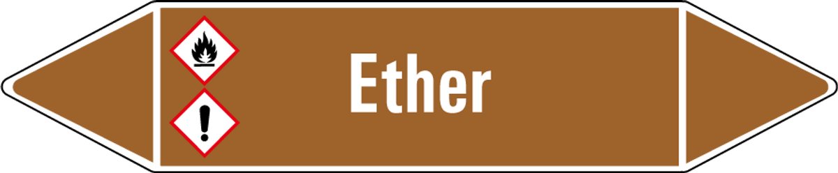 Ether leidingmarkering op vel 252 x 52 mm - 3 per vel