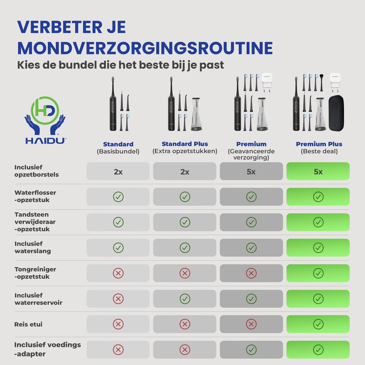 HAIDU 3 in 1 Elektrische Tandenborstel met 3 Opzetstukken - Zwart - afbeelding 2