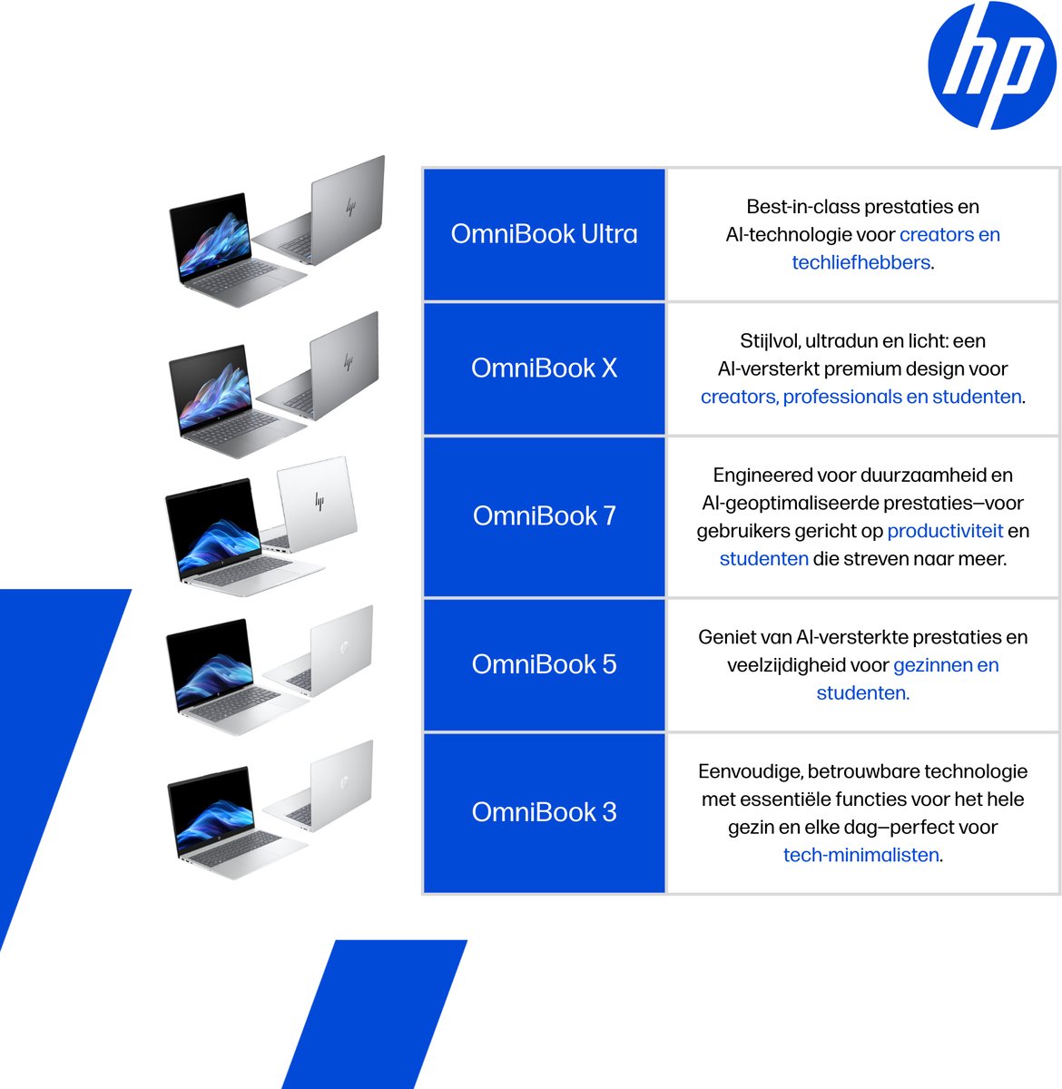 HP OmniBook 5 Flip 14-fp0770nd - 2-in-1 Laptop - 14 Inch OLED Full HD 16:10 - Intel Core 7 - 16 GB - 512 GB - Touchscreen — afbeelding 2