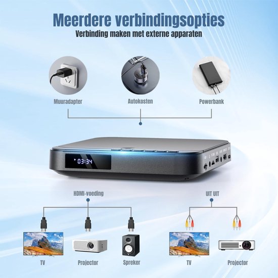 Zyrex® DVD Speler met HDMI - Externe DVD Speler 1080P - Blu Ray Spelers - Zwart - ‎ 16cm x 15cm x 4cm — afbeelding 5