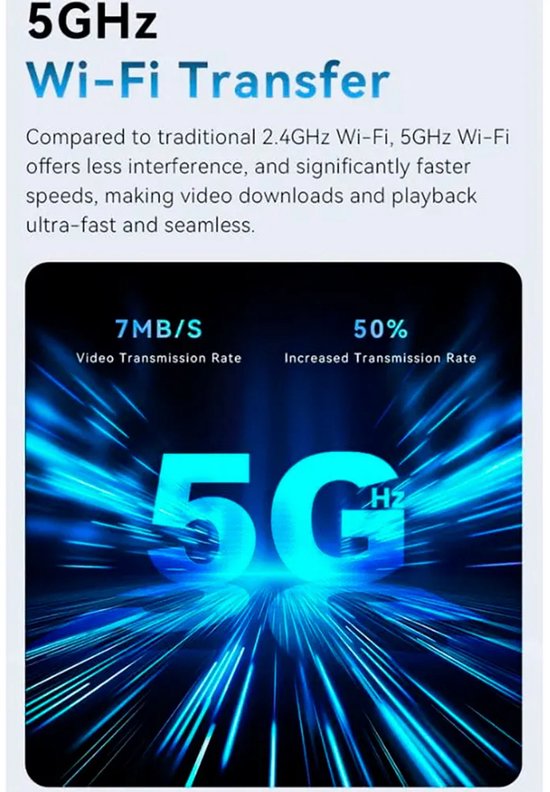 Tekst '5GHz Wi-Fi Transfer' met blauw gloeiende '5G' en een video-overdrachtssnelheid van 7MB/s.