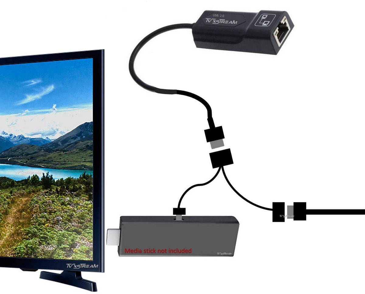 Netwerkadapter - USB Ethernet - Stabiele Internetverbinding - Plug and Play Installatie - 10/100 Mbps - Zwart