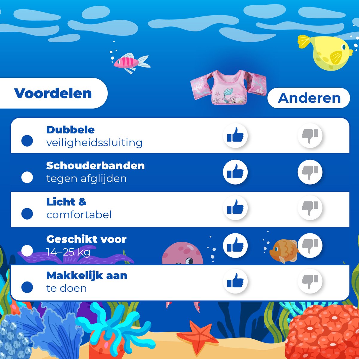 Hoogwaardige zwemvleugels voor kinderen - Ontworpen in Duitsland - 15
