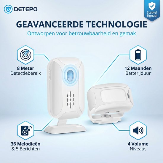 Witte ontvanger met blauw licht, naast witte bewegingssensor. Pijlen verbinden met iconen voor 8m detectie, 12m batterijduur, 36 melodieën en 4 volumes.