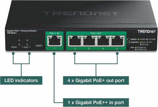 5-Port Gigabit PoE++ Managed Switch met PoE | bol