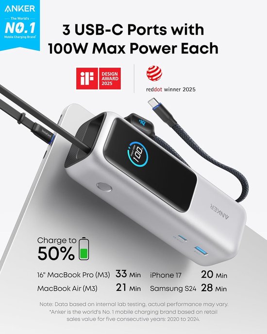 25.000mAh - Draagbare oplader met 3x 100W USB-C poorten