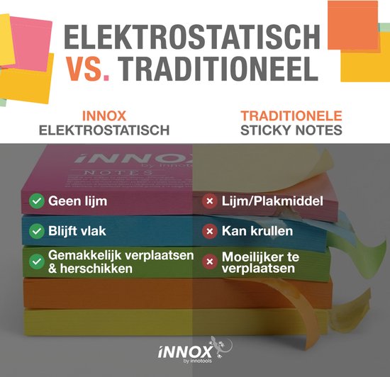 Innox Notes iNNOX Elektrostatische Moderatiekaarten 20x10 cm - Sticky Notes zonder ...