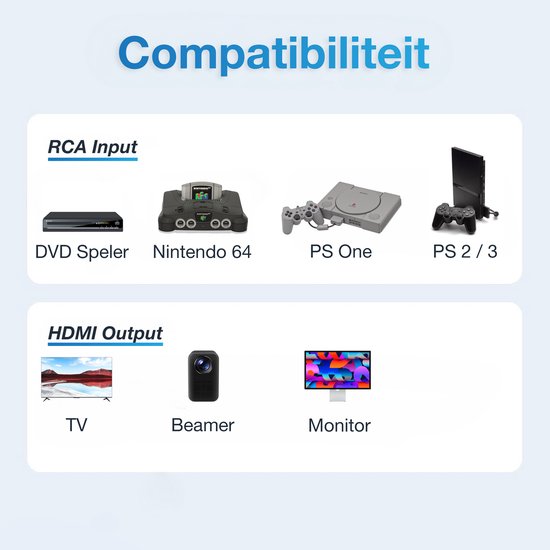Compatibilité: Entrée RCA avec lecteur DVD, Nintendo 64, PS One, PS 2/3. Sortie HDMI vers TV, projecteur, moniteur.