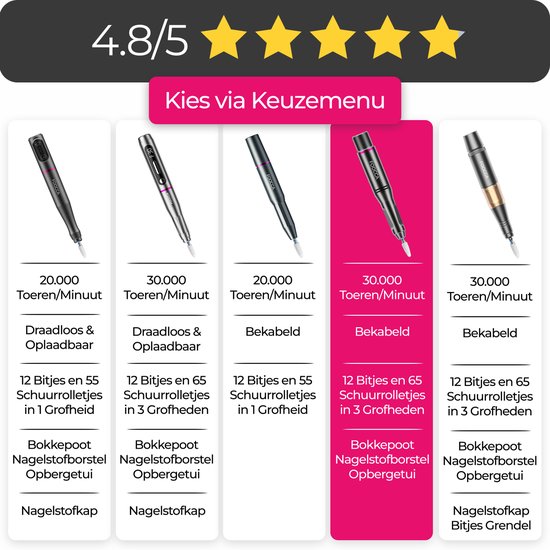 FOOCCA® Elektrische Nagelvijl - Nagelfrees 30000 RPM - Bedraad - Pen Pro - 12 Bitjes + 65 Schuurrolletjes + 3 Accessoires - Manicure en Pedicure Set - Ergonomische Aluminium Behuizing - Eeltverwijderaar - Kalknagels