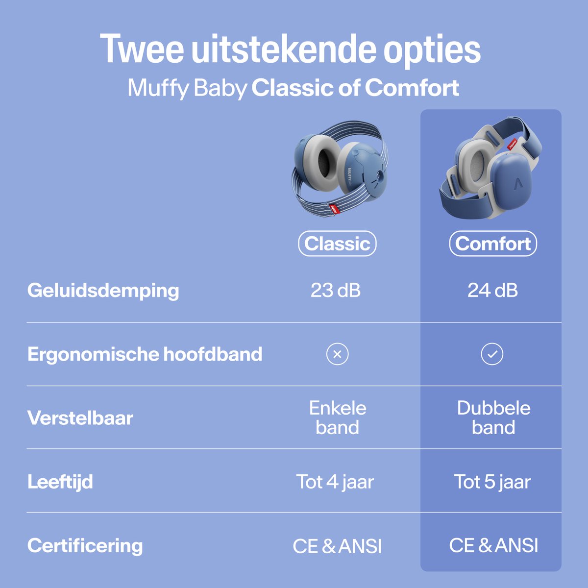 Alpine Muffy Baby Comfort (12-48 Maanden) - CE & ANSI Gecertificeerde Koptelefoon Baby - Verstelbare Gehoorbescherming Baby en Kinderen - Unieke Hoofdband voor Veilige & Comfortabele Pasvorm - 24 dB Demping - Denim Blue – foto 6